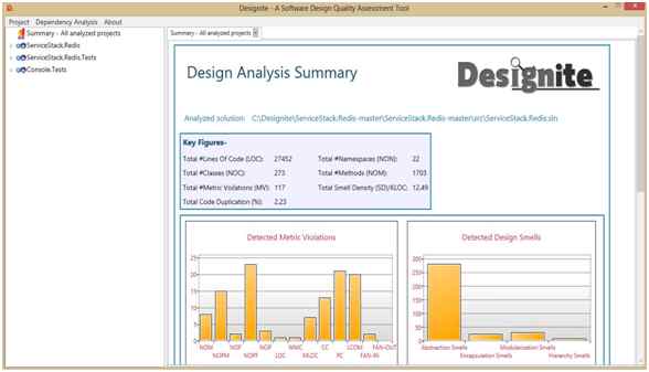 design analysis Summary